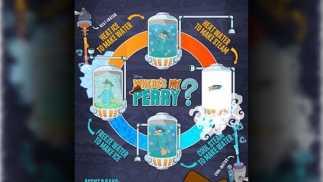 Perry? featured unique mechanics revolving around temperature.